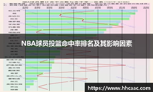 NBA球员投篮命中率排名及其影响因素